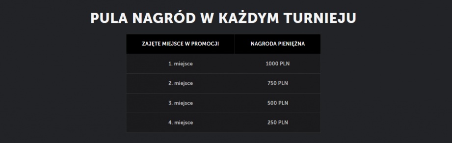 Jaka pula nagród jest dostępna w turnieju Netent od Betsafe?