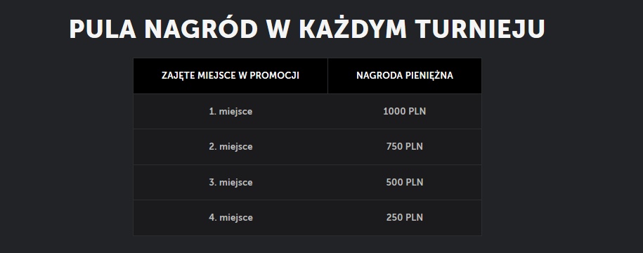 Jaka jest pula nagród w turnieju betsafe