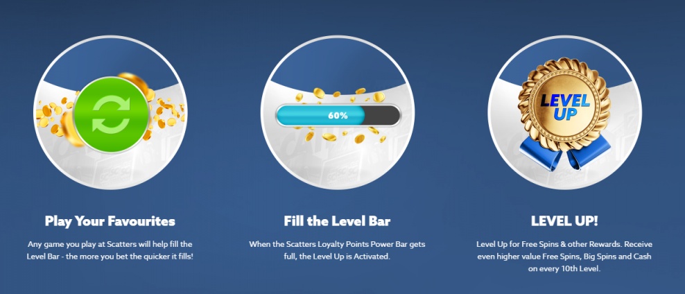 Scatters Casino udostępnia nam program nagród pod nazwą Level Up