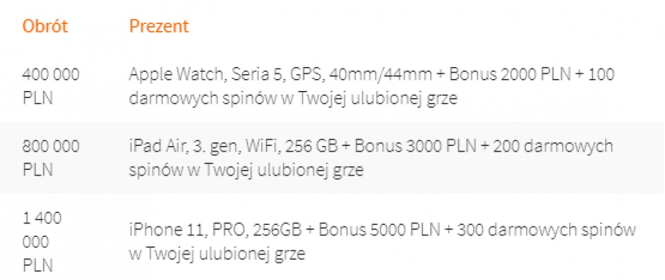 Nagrody rzeczowe w promocji to fantastyczne prezenty na Święta!