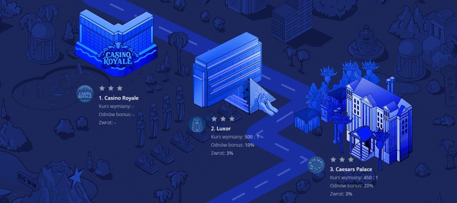 Vulkan vegas program lojalnosciowy